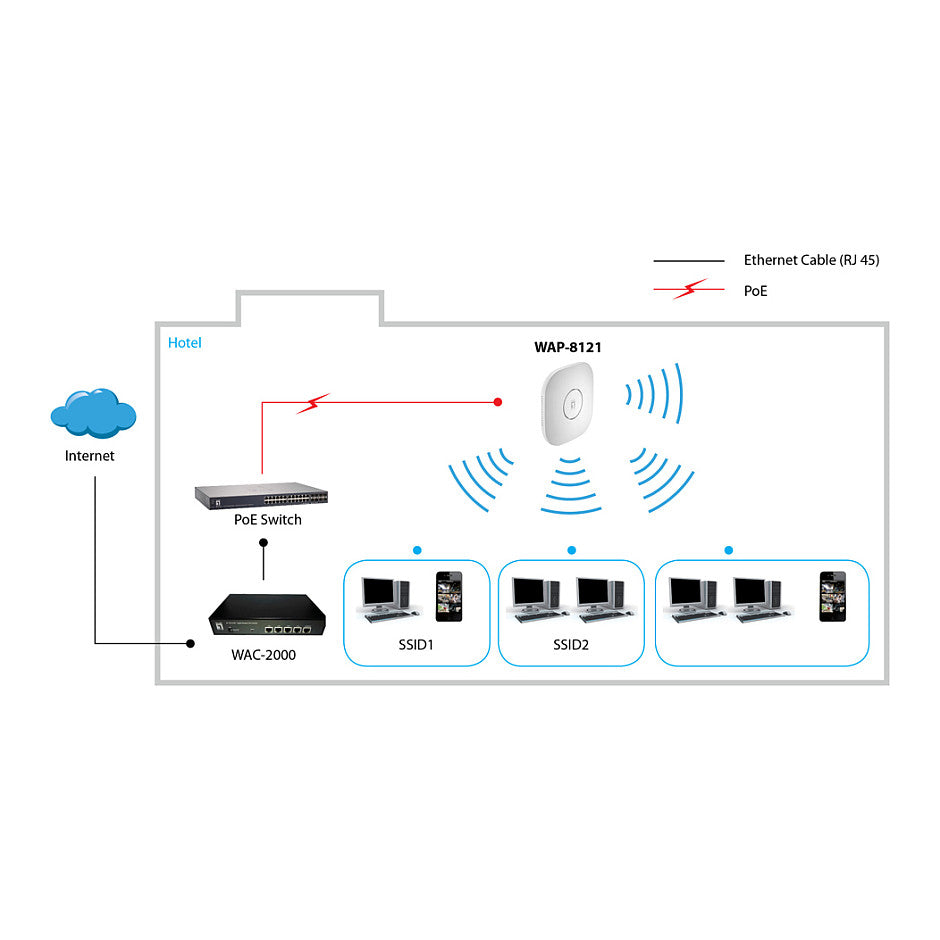 WL-AP WAP-8121 750Mbps PoE Deckenhalterung