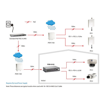 Repeater POR-0102 2x PoE