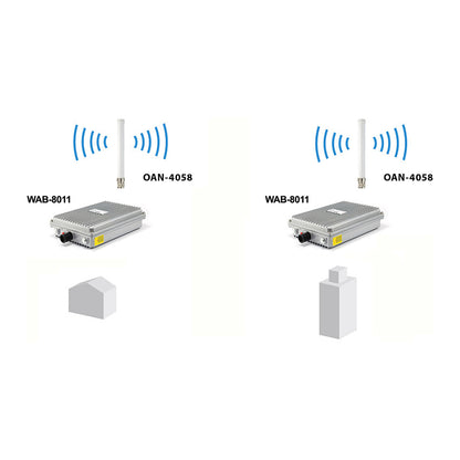 Antenne omni-direktional innen/außen 2.4GHzDualBand