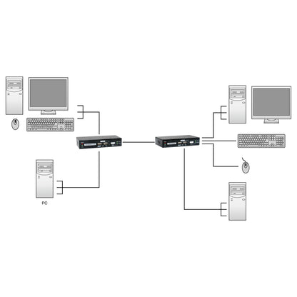KVM Extender KVM-9036 over IP 2xUSB