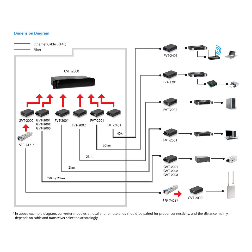 Konverter GVT-2003 10/100/1000T> IEEE 802.3x Flow