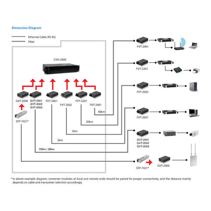 Konverter GVT-2003 10/100/1000T> IEEE 802.3x Flow