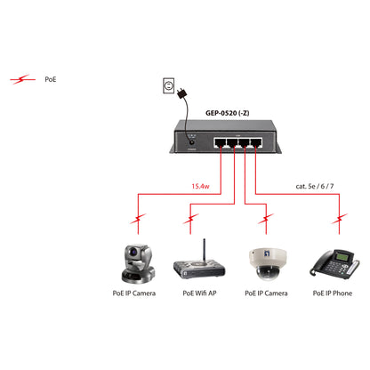 Switch 5x GE GEP-0520 61.6W 4xPoE+