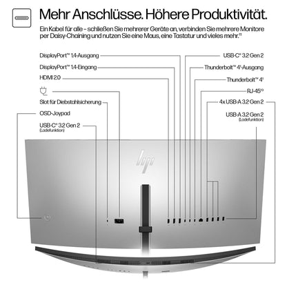 HP S7 PRO 734PM 34 ZOLL 21:9