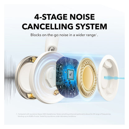 ANKER Soundcore Space One Pro + Case white