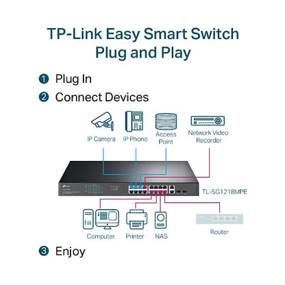 TP-Link Switch 16x GE TL-SG1218MPE (POE)