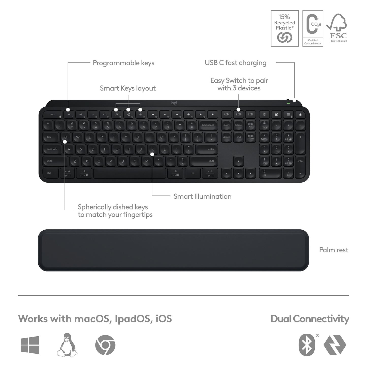 Logitech MX Keys S Combo - Graphite - US