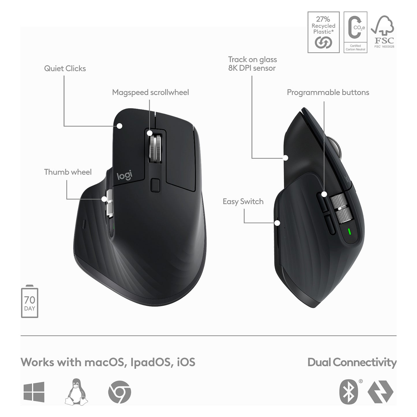 Logitech MX Keys S Combo - Graphite - US