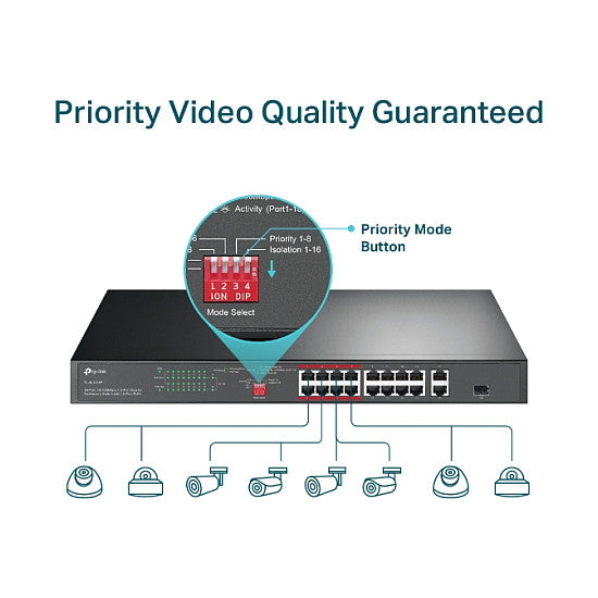 TP-Link 16-PORT GIGABIT POE SWITCH TL-SL1218P