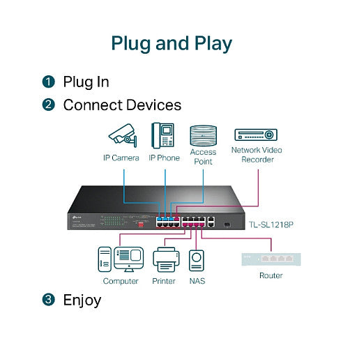 TP-Link 16-PORT GIGABIT POE SWITCH TL-SL1218P