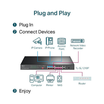 TP-Link 16-PORT GIGABIT POE SWITCH TL-SL1218P