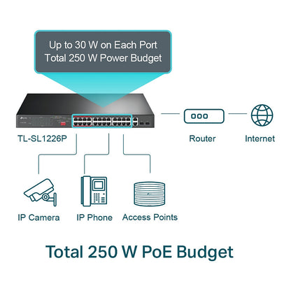 TP-Link Switch TL-SL1226P 26-Port 10/100Mbps PoE