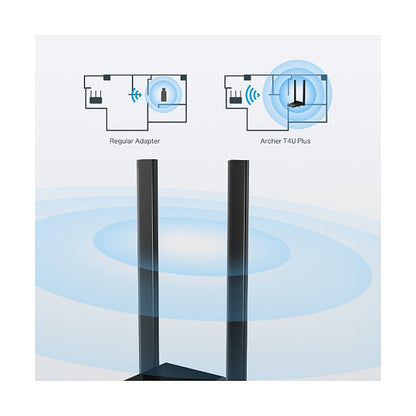 TP-LINK AC1300 1300Mbit/s Dualband-WLAN USB Adapter
