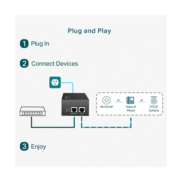 TP-Link Omada POE Adapter POE170S Injektor