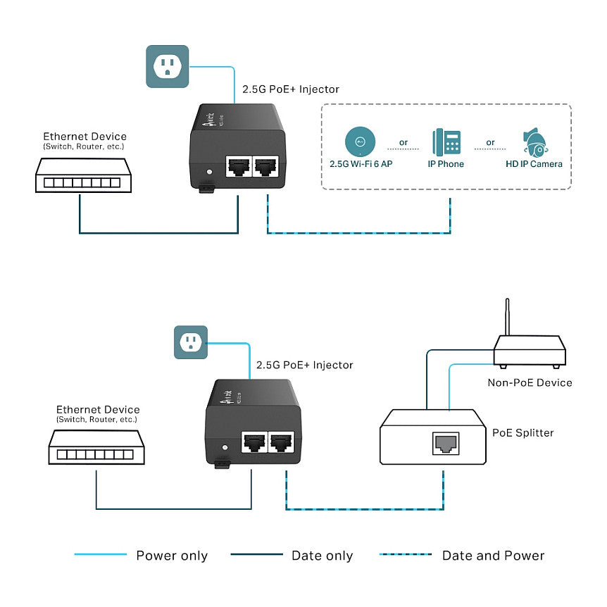 TP-Link Omada POE Adapter POE260S Injektor