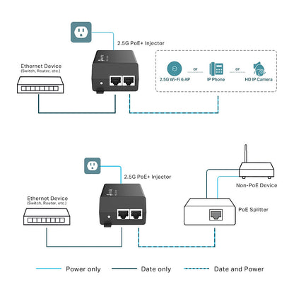 TP-Link Omada POE Adapter POE260S Injektor