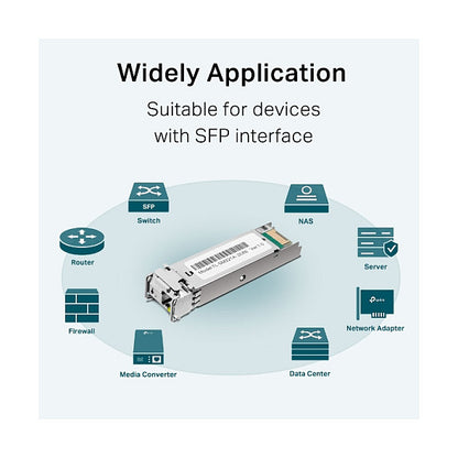 TP-Link Omada Nek SM321A-2 Fiber Converter SFP/Bi-Di/LC
