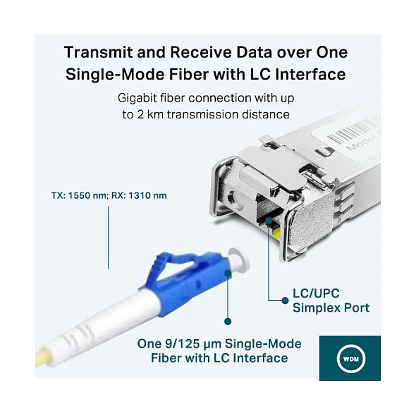 TP-Link Omada Nek SM321A-2 Fiber Converter SFP/Bi-Di/LC