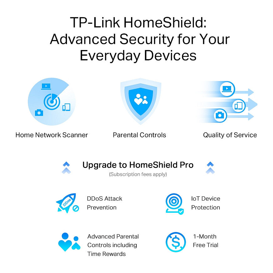 TP-Link WL-Router Archer AXE75 (AX5400/Tri)