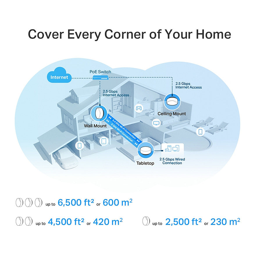 TP-Link AX3000 WIFI 6 MESH SYSTEM