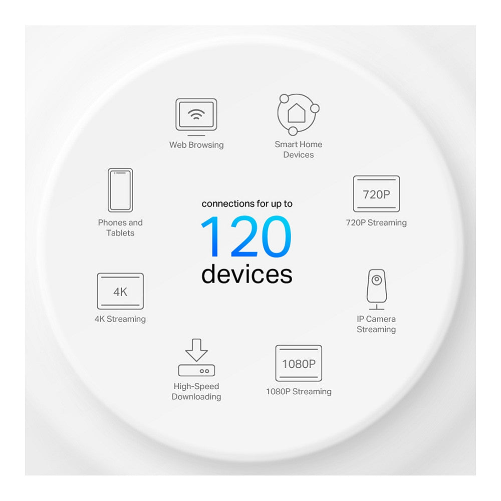 TP-Link WL-AP Access Point Deco X10 Mesh-System (AX1500)