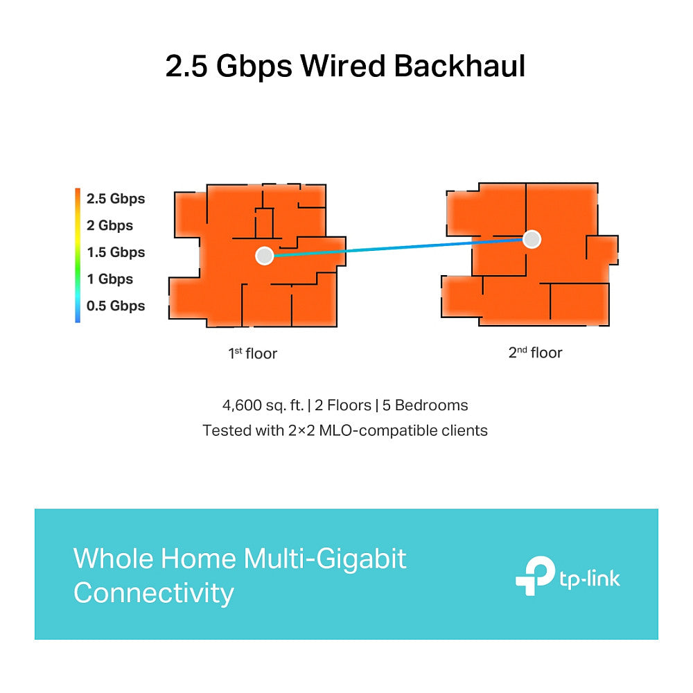 TP-Link WL-Router Mesh System Deco BE65 2erPack