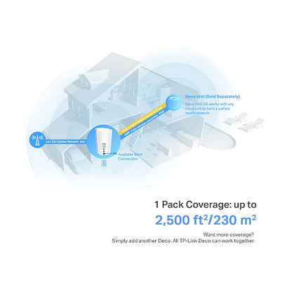 TP-Link WL-Repeater Deco X50-5G Mesh