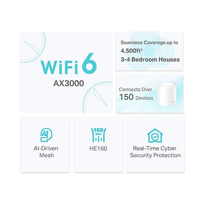 TP-Link Deco X50(2-pack) AX3000 Whole Home Mesh Wi-Fi 6 System