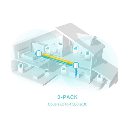 TP-Link Deco X50(2-pack) AX3000 Whole Home Mesh Wi-Fi 6 System