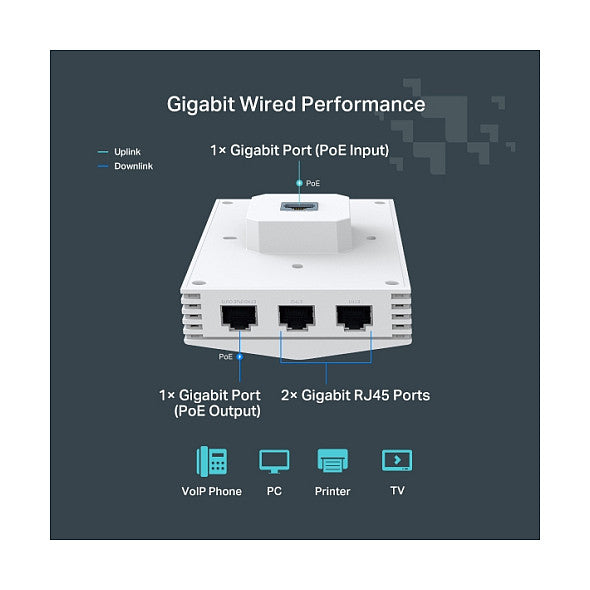 TP-Link WL-AP Access Point Festa F65-Wall (AX3000)