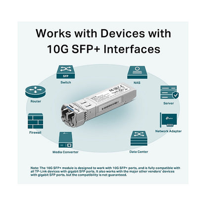 TP-Link Omada Nek SM5110LR Transceiver