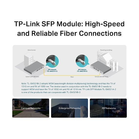 TP-LINK TL-SM321B -2 - SFP (Mini-GBIC)-Transceiver-Modul - GigE - 1000Base-BX - LC/UPC Einzelmodus - bis zu 10 km - 1310 (TX)