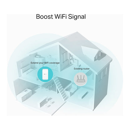 TP-LINK RE330 - Wi-Fi-Range-Extender - 100Mb LAN