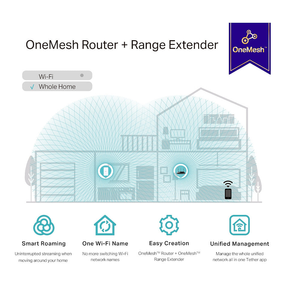 TP-LINK RE330 - Wi-Fi-Range-Extender - 100Mb LAN