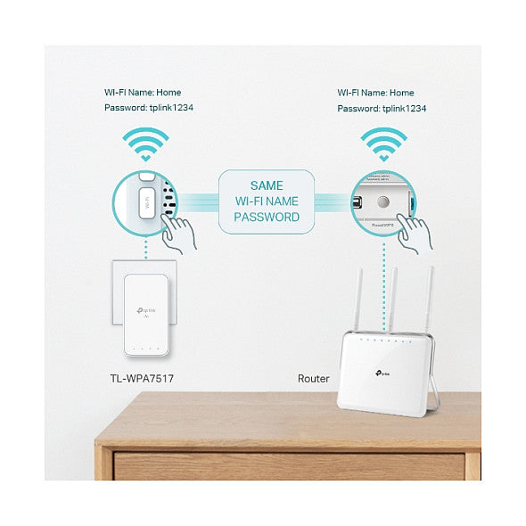 INTD TP-Link Powerline TL-WPA7519 KIT (WL/AC/AV1000)
