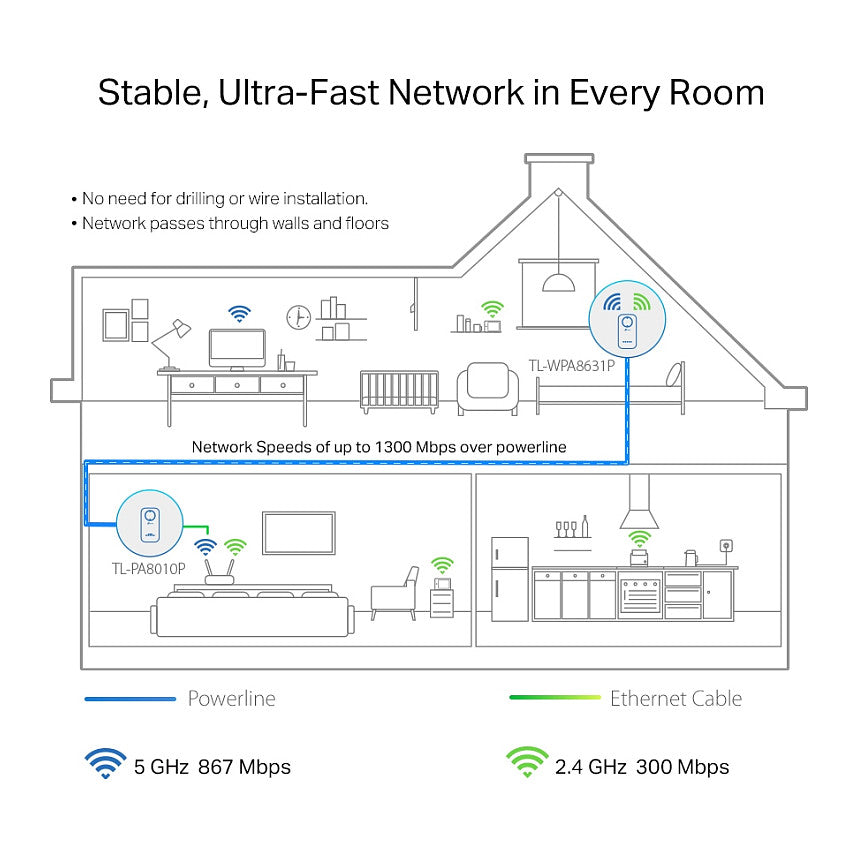 INTD TP-Link Powerline TL-WPA1300P Kit(DE)