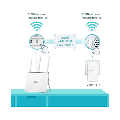 INTD TP-Link Powerline TL-WPA7619 KIT (WL/AC/AV1000)