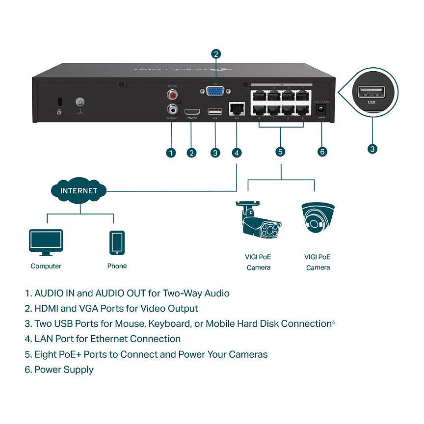 TP-Link Omada IPCam VIGI NVR1008H-8MP Channel PoE Network