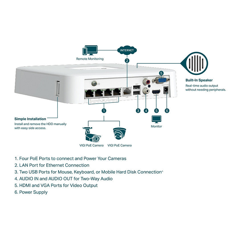 TP-Link Omada IPCam VIGI NVR1104H-4P Channel PoE Network