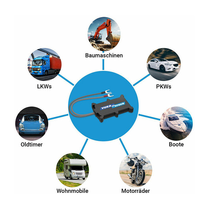 "IoT YUKAtrack easyWire 2G AIO GPS Car Tracker with SIM + Data Flat"