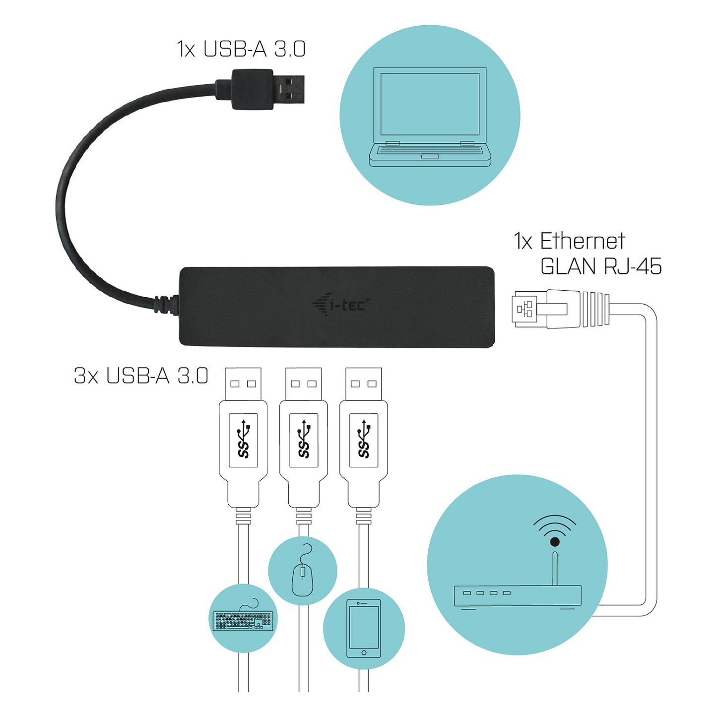 D I-TEC USB 3.0 SLIM HUB + GLAN