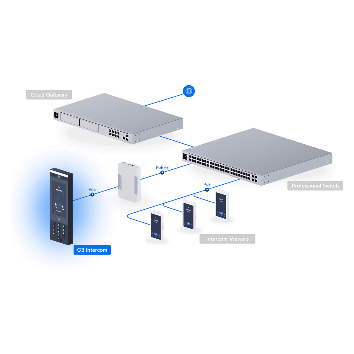 Ubiquiti UniFi G3 Intercom • Gegensprechanlage • In- & Outdoor • PoE • UA-G3-Intercom