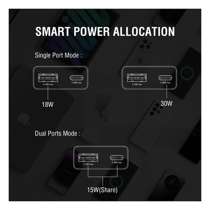 4smarts Netzladegert PDPlug Slim Duos 30W GaN USB-C+USB-A
