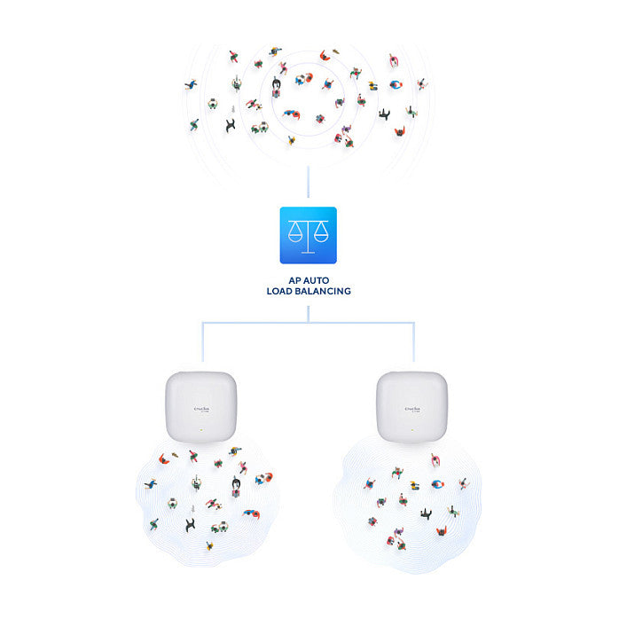 D-Link DAP-X2850 AX3600 Wi-Fi 6 Dual-Band PoE Access Point