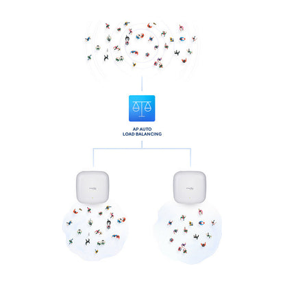D-Link DAP-X2850 AX3600 Wi-Fi 6 Dual-Band PoE Access Point
