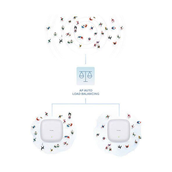 D-Link DAP-X3060 Nuclias Connect WiFi 6 AX3000 Access Point