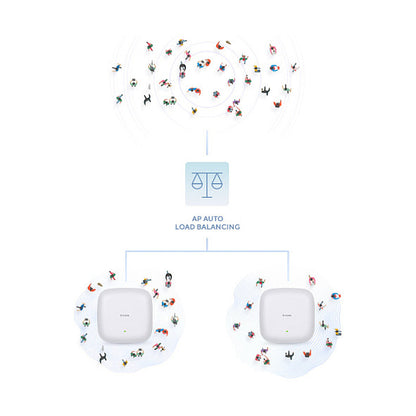 D-Link DAP-X3060 Nuclias Connect WiFi 6 AX3000 Access Point