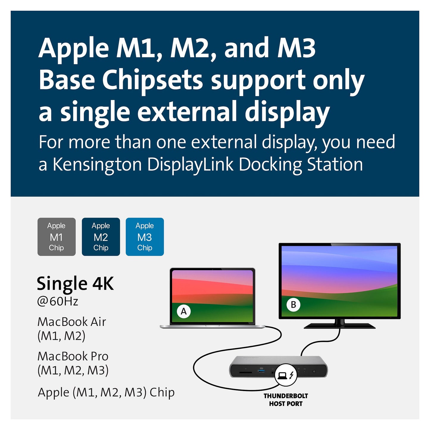 Kensington Dockingstation SD5760T Thunderbolt 4 Dual4K