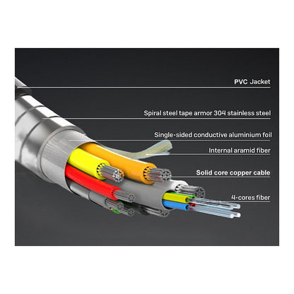 Equip HDMI PHS Ethernet 2.1 A-A St/St100.0m 8K60Hz HDRopt.