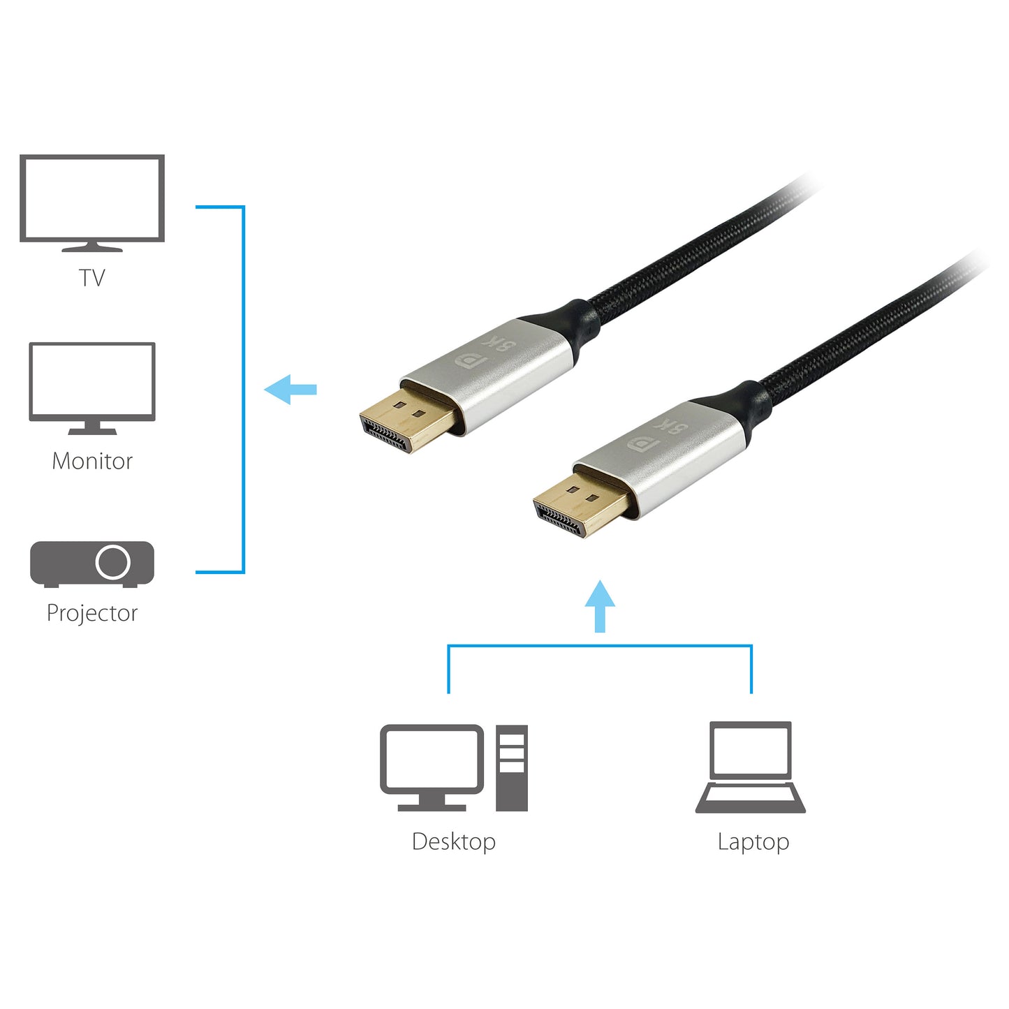 Equip DisplayPort 1.4 St/St 1.00m 8K/60Hz komp.HDCP Prem. sw
